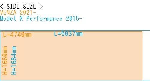 #VENZA 2021- + Model X Performance 2015-